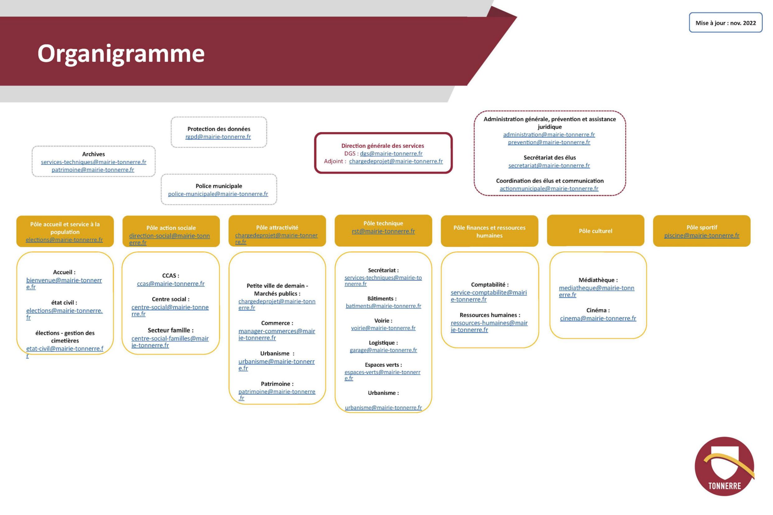 Organigramme